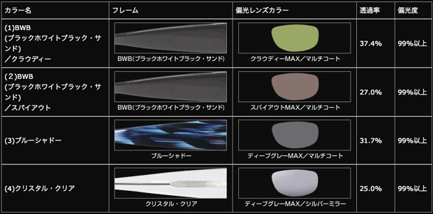 ご予約受付中】イマカツから伝説の偏光サングラスが限定復刻‼️「IK